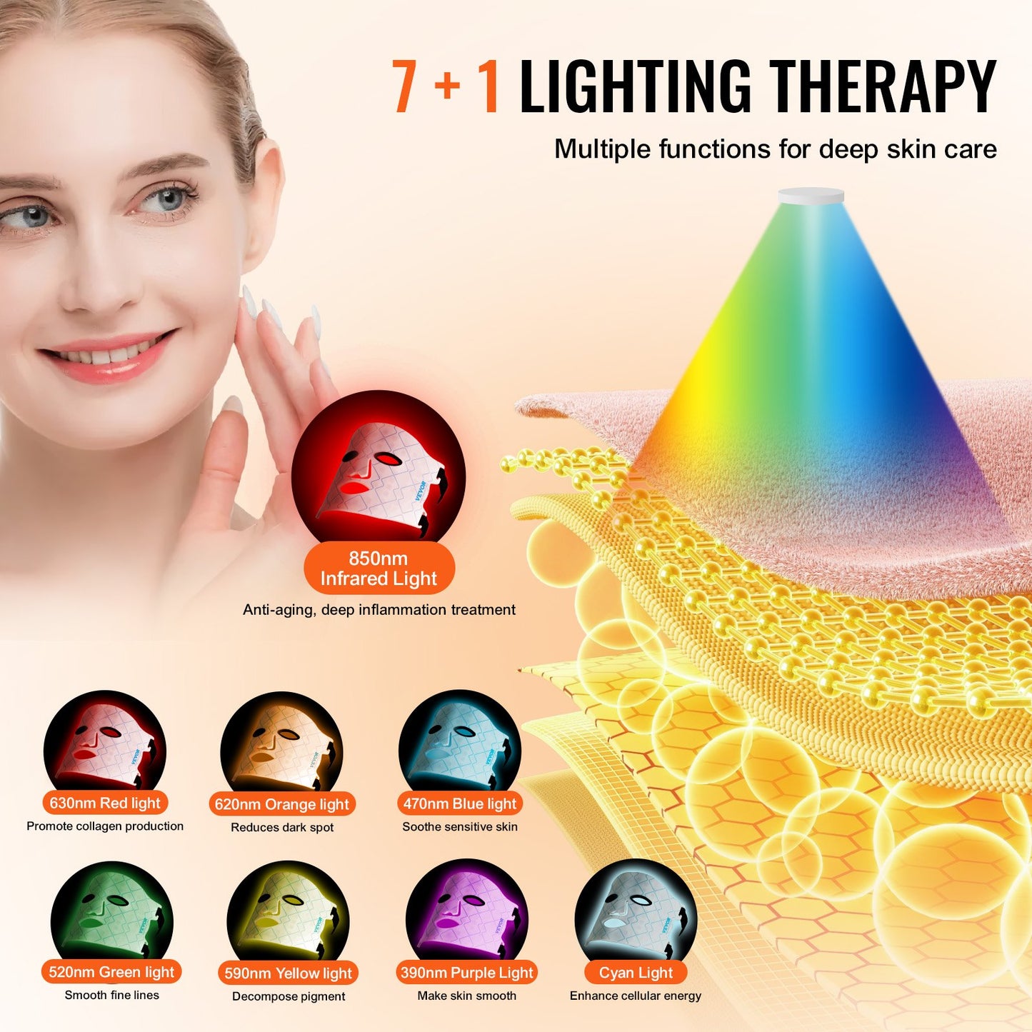 VEVOR Red Light Therapy Mask 7-Color LED Face Mask Light Therapy with 850Nm NIR